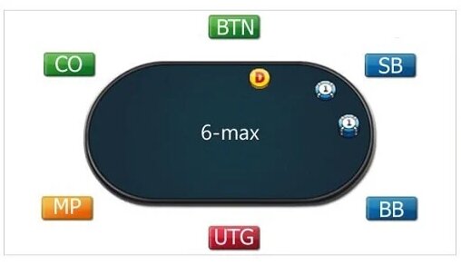 Позиции в покере за столами 6-max