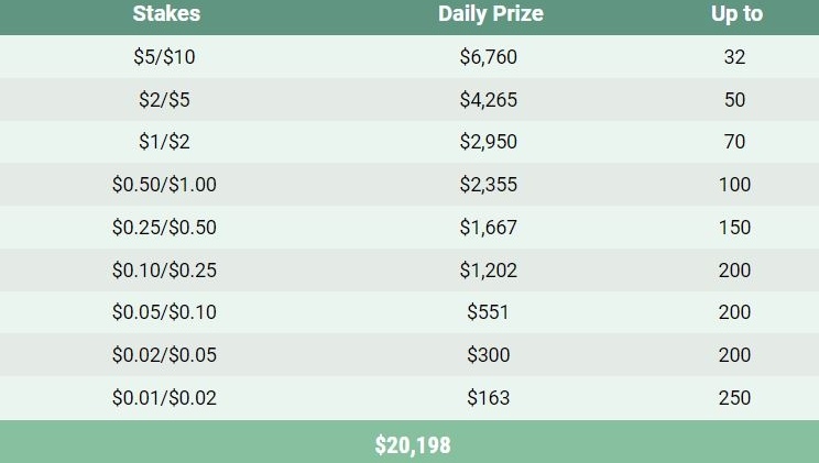Как каждый день выигрывать за кэш-столами Холдема на GGPokerOK до $6 000